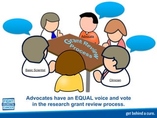 Basic Scientist
Clinician
Advocate
Advocates have an EQUAL voice and vote
in the research grant review process.
 