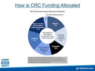 How is CRC Funding Allocated
 