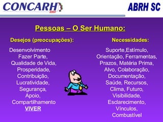 Pessoas – O Ser Humano: Desejos (preocupações):  Necessidades:   Desenvolvimento Fazer Parte,  Qualidade de Vida, Prosperidade,  Contribuição,  Lucratividade,  Segurança,  Apoio,  Compartilhamento VIVER   Suporte,Estímulo,  Orientação, Ferramentas,  Prazos, Matéria Prima,  Alvo, Colaboração,  Documentação,  Saúde, Recursos,  Clima, Futuro,  Visibilidade,  Esclarecimento,  Vínculos,  Combustível   