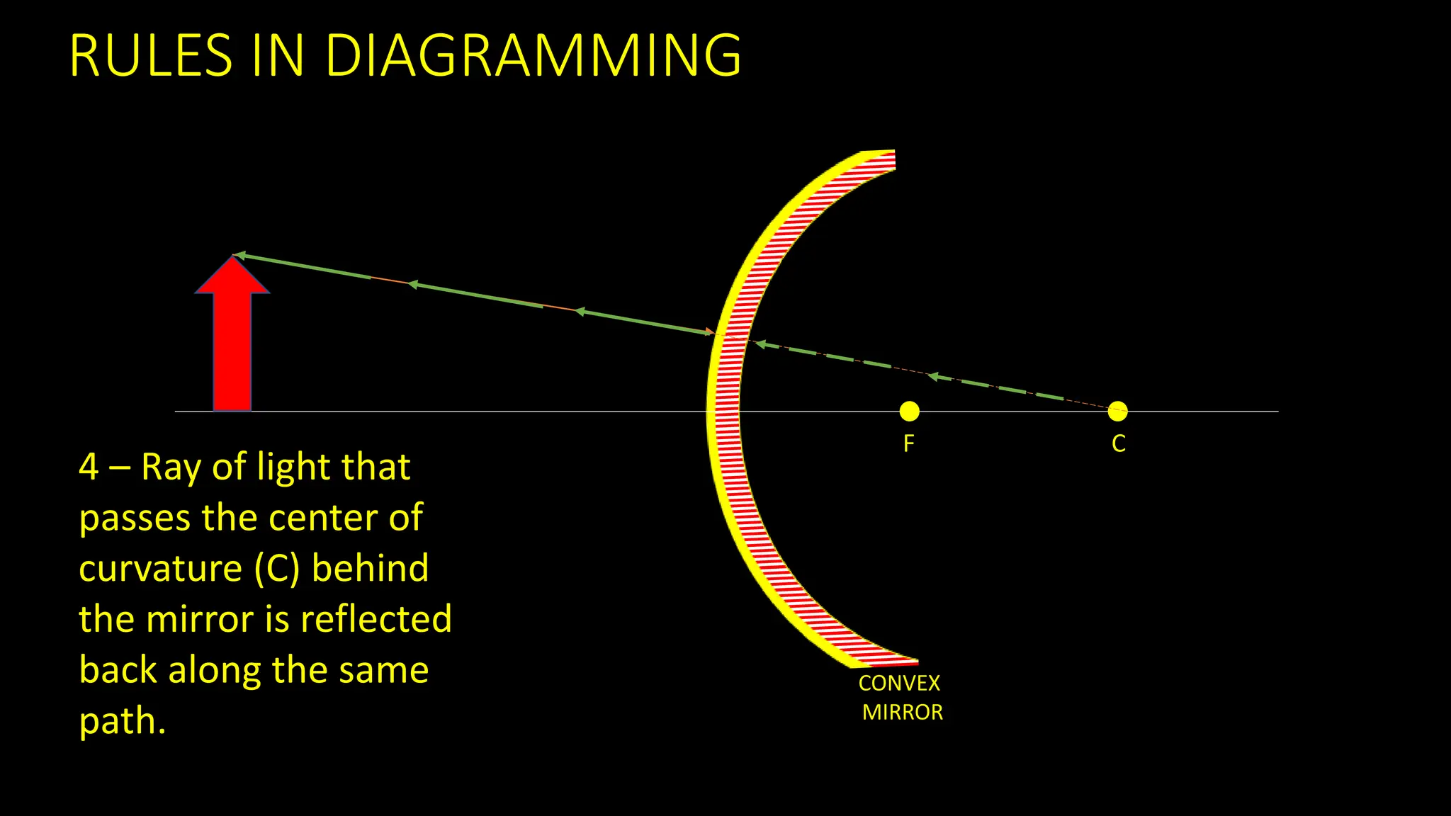 Mirrors and Lenses - Ray Diagramming Presentation | PDF