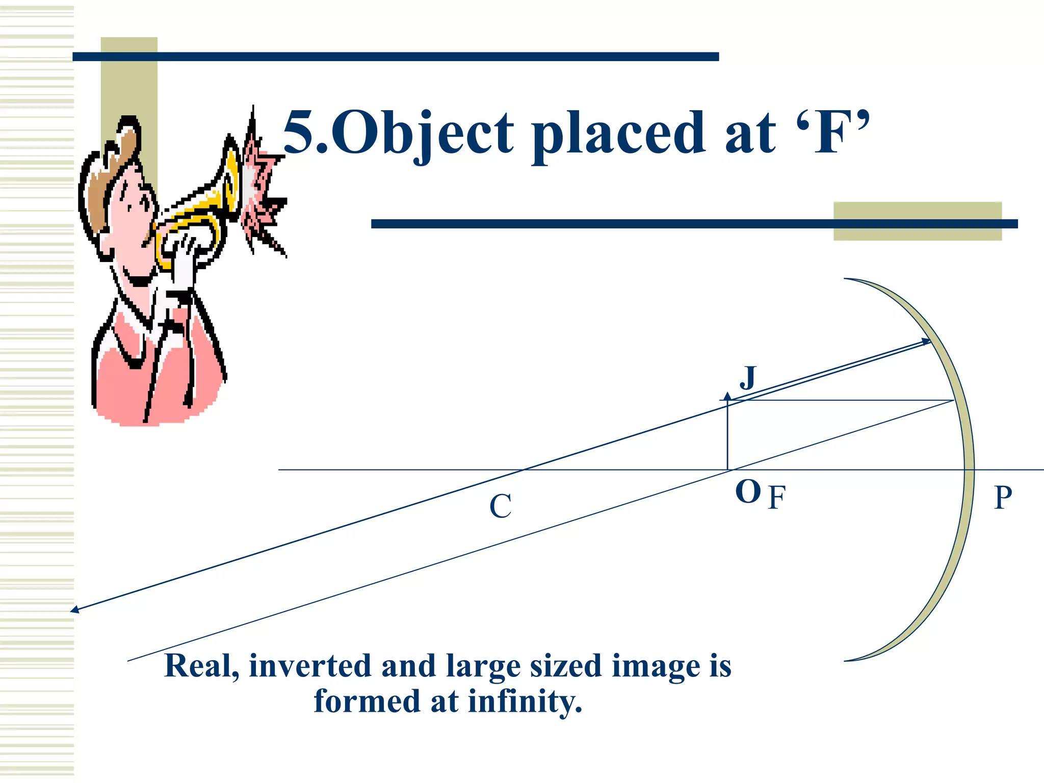Concave Mirror Diagram Object At Infinity