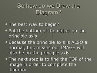 So how do we Draw the Diagram? The best way to begin? Put the bottom of the object on the principle axis Because the principle axis is ALSO a normal, this means our IMAGE will also be on the principle axis The next step is to find the TOP of the image in order to complete the diagram 