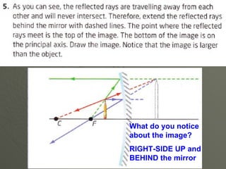 What do you notice about the image? RIGHT-SIDE UP and BEHIND the mirror 