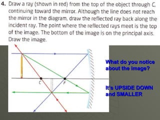 What do you notice about the image? It’s UPSIDE DOWN and SMALLER 