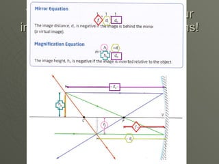 You can also Predict what your image looks like using equations! 
