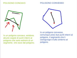 Poligoni concavi e convessi