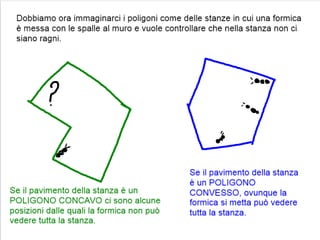 Poligoni concavi e convessi