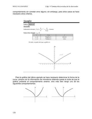 MOISES VILLENA MUÑOZ Cáp. 4 Temas Adicionales de la derivada
120
comportamiento sin cometer error alguno; sin embargo, para otros casos se hace
necesario otros criterios.
Ejemplo.
Graficar
4
5
( )f x x=
SOLUCIÓN:
Analizando la derivada
1
5
5
4 4
´( )
5 5
f x x
x
−
= = , tenemos:
Punto Crítico Singular: 00 =x
x )´(xf f
0<x Negativa (-) decrece
0>x Positiva (+) crece
Por tanto, se puede decir que su gráfica es:
Para la gráfica del último ejemplo se hace necesario determinar la forma de la
curva, porque con la información de monotonía obtenida queda la duda de que la
gráfica presente el comportamiento anterior, sino más bien tengo uno de los
siguientes comportamientos:
4
5
y x=
 