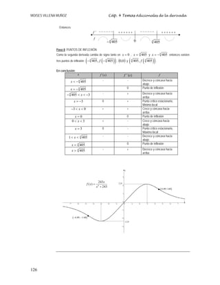 MOISES VILLENA MUÑOZ Cáp. 4 Temas Adicionales de la derivada
126
Entonces:
Paso 8: PUNTOS DE INFLEXIÓN
Como la segunda derivada cambia de signo tanto en 0=x , 4
405x = y 4
405x = − entonces existen
tres puntos de inflexión: ( )( )4 4
405, 405f− − , ( )0,0 y ( )( )4 4
405, 405f .
En conclusión:
x )´(xf )´´(xf f
4
405x < − - - Decrece y cóncava hacia
abajo
4
405x = − 0 Punto de inflexión
4
405 3x− < < − - + Decrece y cóncava hacia
arriba
3x = − 0 + Punto crítico estacionario,
Mínimo local
3 0x− < < + + Crece y cóncava hacia
arriba
0=x 0 Punto de inflexión
0 3x< < + - Crece y cóncava hacia
abajo
3x = 0 - Punto crítico estacionario,
Máximo local
4
1 405x< < - - Decrece y cóncava hacia
abajo
4
405x = 0 Punto de inflexión
4
405x > - + Decrece y cóncava hacia
arriba
4
405−
++++++−−−−−−´´f
f
−−−−−−
4
4050
++++++
2.25
2.25−
4
243
( )
243
x
f x
x
=
+
( )4.49;1.68
( )4.49; 1.68− −
 