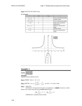 MOISES VILLENA MUÑOZ Cáp. 4 Temas Adicionales de la derivada
128
Paso 8: PUNTOS DE INFLEXIÓN: No hay
En conclusión:
x )´(xf )´´(xf f
1−<x + + Crece y cóncava hacia arriba
1−=x Asíntota vertical
01 <<− x + - Crece y cóncava hacia abajo
0=x 0 - Punto crítico estacionario,
Máximo local
10 << x - - Decrece y cóncava hacia
abajo
1=x Asíntota vertical
1>x - + Decrece y cóncava hacia
arriba
Ejemplo 3
Graficar
2
( )
1
x
f x
x
=
+
SOLUCIÓN:
Siguiendo los pasos indicados tenemos:
Paso 1. DOMINIO: { }1Dom f R= − −
Paso 2. SIMETRÍA:
( )
( )
2 2
( )
1 1
x x
f x
x x
−
− = =
− + − +
, por tanto f no es par ni impar.
Paso 3. ASÍNTOTAS:
VERTICALES: Por inspección de la regla de correspondencia, en 1x = − la función no se define
(división entre cero) por tanto aquí hay una asíntota vertical. Además:
2
1
lím
1x
x
x−
→−
= −∞
+
y
2
1 1x
x
lím
x+
→−
= +∞
+
HORIZONTALES: Calculamos límites al infinito
1
1
2
2
−
+
=
x
x
y
 