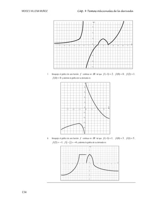 MOISES VILLENA MUÑOZ Cáp. 4 Temas Adicionales de la derivada
134
7. Bosqueje el gráfico de una función f continua en IR tal que ( 1) 2f − = , (0) 0f = , (2) 1f = ,
(4) 0f = y además la gráfica de su derivada es:
8. Bosqueje el gráfico de una función f continua en IR tal que ( 1) 1f − = , (0) 3f = , (1) 5f = ,
(2) 1f = − , ( )7
2
4f − = − y además la gráfica de su derivada es:
 