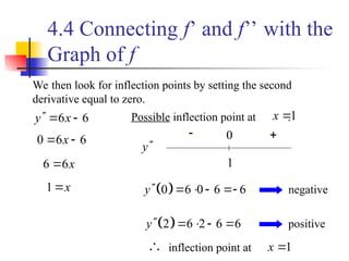 Concavity and Inflection Point of AP Calculus.ppt