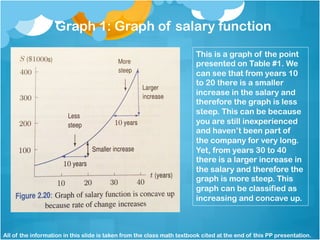 Graph 1: Graph of salary function 
This is a graph of the point 
presented on Table #1. We 
can see that from years 10 
to 20 there is a smaller 
increase in the salary and 
therefore the graph is less 
steep. This can be because 
you are still inexperienced 
and haven’t been part of 
the company for very long. 
Yet, from years 30 to 40 
there is a larger increase in 
the salary and therefore the 
graph is more steep. This 
graph can be classified as 
increasing and concave up. 
All of the information in this slide is taken from the class math textbook cited at the end of this PP presentation. 
 