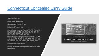 Connecticut Concealed Carry Guide
State Reciprocity-
Issue Type: May-issue
Nonresident Permits? Yes
Enhanced Permit? No
States Reciprocating: AL, AK, AR, AZ, IA, IN, ID,
KS, KY, ME, MI, MO, MS, MT, NC, NE, OK, OH,
SD, TN, TX, UT, VA, VT, WI, WV
States Reciprocating For Nonresidents: AL, AK,
AR, AZ, IA, ID, IN, KS, KY, ME, MO, MS, MT, NC,
NE, OH, OK, SD, TN, TX, UT, VA, VT, WI, WV
Reciprocates With: None
Issuing Authority: Local police, sheriff or town
selectman
 