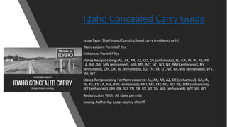 Idaho Concealed Carry Guide
Issue Type: Shall-issue/Constitutional carry (residents only)
Nonresident Permits? Yes
Enhanced Permit? Yes
States Reciprocating: AL, AK, AR, AZ, CO, DE (enhanced), FL, GA, IA, IN, KS, KY,
LA, ME, MI, MN (enhanced), MO, MS, MT, NC, ND, NE, NM (enhanced), NV
(enhanced), OH, OK, SC (enhanced), SD, TN, TX, UT, VT, VA, WA (enhanced), WV,
WI, WY
States Reciprocating For Nonresidents: AL, AK, AR, AZ, DE (enhanced), GA, IA,
IN, KS, KY, LA, ME, MN (enhanced), MO, MS, MT, NC, ND, NE, NM (enhanced),
NV (enhanced), OH, OK, SD, TN, TX, UT, VT, VA, WA (enhanced), WV, WI, WY
Reciprocates With: All state permits
Issuing Authority: Local county sheriff
 
