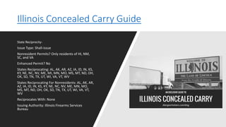 Illinois Concealed Carry Guide
State Reciprocity-
Issue Type: Shall-issue
Nonresident Permits? Only residents of HI, NM,
SC, and VA
Enhanced Permit? No
States Reciprocating: AL, AK, AR, AZ, IA, ID, IN, KS,
KY, NE, NC, NV, ME, MI, MN, MO, MS, MT, ND, OH,
OK, SD, TN, TX, UT, WI, VA, VT, WV
States Reciprocating For Nonresidents: AL, AK, AR,
AZ, IA, ID, IN, KS, KY, NE, NC, NV, ME, MN, MO,
MS, MT, ND, OH, OK, SD, TN, TX, UT, WI, VA, VT,
WV
Reciprocates With: None
Issuing Authority: Illinois Firearms Services
Bureau
 