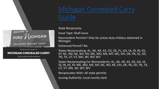 Michigan Concealed Carry
Guide
State Reciprocity-
Issue Type: Shall-issue
Nonresident Permits? Only for active duty military stationed in
Michigan
Enhanced Permit? No
States Reciprocating: AL, AK, AR, AZ, CO, DE, FL, GA, IA, ID, IN, KS,
KY, NC, ND, NE, NH, NV, ME, MO, MS, MT, MC, OH, OK, PA, SC, SD,
TN, TX, UT, VT, WA, WI, WY, WV
States Reciprocating For Nonresidents: AL, AK, AR, AZ, DE, GA, IA,
ID, IN, KS, KY, ME, MO, MS, MT, NC, ND, NE, OH, OK, PA, SD, TN, TX,
UT, VT, WA, WI, WY, WV
Reciprocates With: All state permits
Issuing Authority: Local county clerk
 