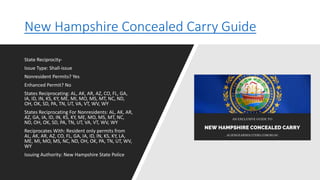 New Hampshire Concealed Carry Guide
State Reciprocity-
Issue Type: Shall-issue
Nonresident Permits? Yes
Enhanced Permit? No
States Reciprocating: AL, AK, AR, AZ, CO, FL, GA,
IA, ID, IN, KS, KY, ME, MI, MO, MS, MT, NC, ND,
OH, OK, SD, PA, TN, UT, VA, VT, WV, WY
States Reciprocating For Nonresidents: AL, AK, AR,
AZ, GA, IA, ID, IN, KS, KY, ME, MO, MS, MT, NC,
ND, OH, OK, SD, PA, TN, UT, VA, VT, WV, WY
Reciprocates With: Resident only permits from
AL, AK, AR, AZ, CO, FL, GA, IA, ID, IN, KS, KY, LA,
ME, MI, MO, MS, NC, ND, OH, OK, PA, TN, UT, WV,
WY
Issuing Authority: New Hampshire State Police
 