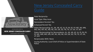 New Jersey Concealed Carry
Guide
State Reciprocity-
Issue Type: May-issue
Nonresident Permits? Yes
Enhanced Permit? No
States Reciprocating: AL, AK, AR, AZ, IA, ID, IN, KS, KY, ME, MI, MN,
MO, MS, MT, NC, ND, NE, OH, OK, SD, TN, TX, UT, VA, VT, WV
States Reciprocating For Nonresidents: AL, AK, AR, AZ, IA, ID, IN, KS,
KY, ME, MN, MO, MS, MT, NC, ND, NE, OH, OK, SD, TN, TX, UT, VA,
VT, WV
Reciprocates With: None
Issuing Authority: Local Chief of Police or Superintendent of State
Police
 