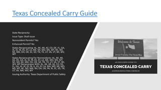 Texas Concealed Carry Guide
State Reciprocity-
Issue Type: Shall-issue
Nonresident Permits? Yes
Enhanced Permit? No
States Reciprocating: AL, AK, AR, AZ, CO, DE, FL, GA,
IA, ID, IN, KS, KY, LA, ME, MI, MO, MS, MT, NC, ND,
NE, NM, OH, OK, SC, SD, TN, TX, UT, VA, VT, WI, WV,
WY
States Reciprocating For Nonresidents: AL, AK, AR,
AZ, DE, GA, IA, ID, IN, KS, KY, LA, ME, MO, MS, MT,
NC, ND, NE, NM, OH, OK, SD, TN, TX, UT, VA, VT, WI,
WV, WY Reciprocates With: AL, AK, AR, AZ, CO, DE,
FL, GA, HI, IA, ID, IN, IL, KS, KY, LA, MA, MD, MI, MO,
MS, MT, NC, ND, NM, NV, OH, OK, PA, RI, SC, SD, TN,
UT, VA, WA, WV, WY
Issuing Authority: Texas Department of Public Safety
 