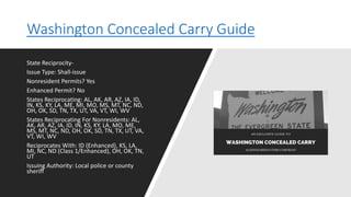 Washington Concealed Carry Guide
State Reciprocity-
Issue Type: Shall-issue
Nonresident Permits? Yes
Enhanced Permit? No
States Reciprocating: AL, AK, AR, AZ, IA, ID,
IN, KS, KY, LA, ME, MI, MO, MS, MT, NC, ND,
OH, OK, SD, TN, TX, UT, VA, VT, WI, WV
States Reciprocating For Nonresidents: AL,
AK, AR, AZ, IA, ID, IN, KS, KY, LA, MO, ME,
MS, MT, NC, ND, OH, OK, SD, TN, TX, UT, VA,
VT, WI, WV
Reciprocates With: ID (Enhanced), KS, LA,
MI, NC, ND (Class 1/Enhanced), OH, OK, TN,
UT
Issuing Authority: Local police or county
sheriff
 