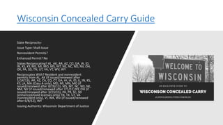 Wisconsin Concealed Carry Guide
State Reciprocity-
Issue Type: Shall-Issue
Nonresident Permits?
Enhanced Permit? No
States Reciprocating? AL, AK, AR, AZ, CO, GA, IA, ID,
IN, KS, KY, ME, MI, MO, MS, MT, NE, NC, ND, NV, OH,
OK, PA, SD, TN, UT, VA, VT, WV, WY
Reciprocates With? Resident and nonresident
permits from AL, AK (if issued/renewed after
1/14/13), AR, AZ, CA, CO, CT, GA, HI, IA, ID, IL, IN, KS,
KY, LA, MA (Class A only), MD, MI, MN, MO (if
issued/renewed after 8/28/13), MS, MT, NC, ND, NE,
NM, NV (if issued/renewed after 7/1/11) NY, OH (if
issued/renewed after 3/23/15), PA, PR, SC, SD
(enhanced/Gold licenses only) TN, TX, UT, VA
(nonresident only), VI, WA, WV (if issued/renewed
after 6/8/12), WY
Issuing Authority: Wisconsin Department of Justice
 