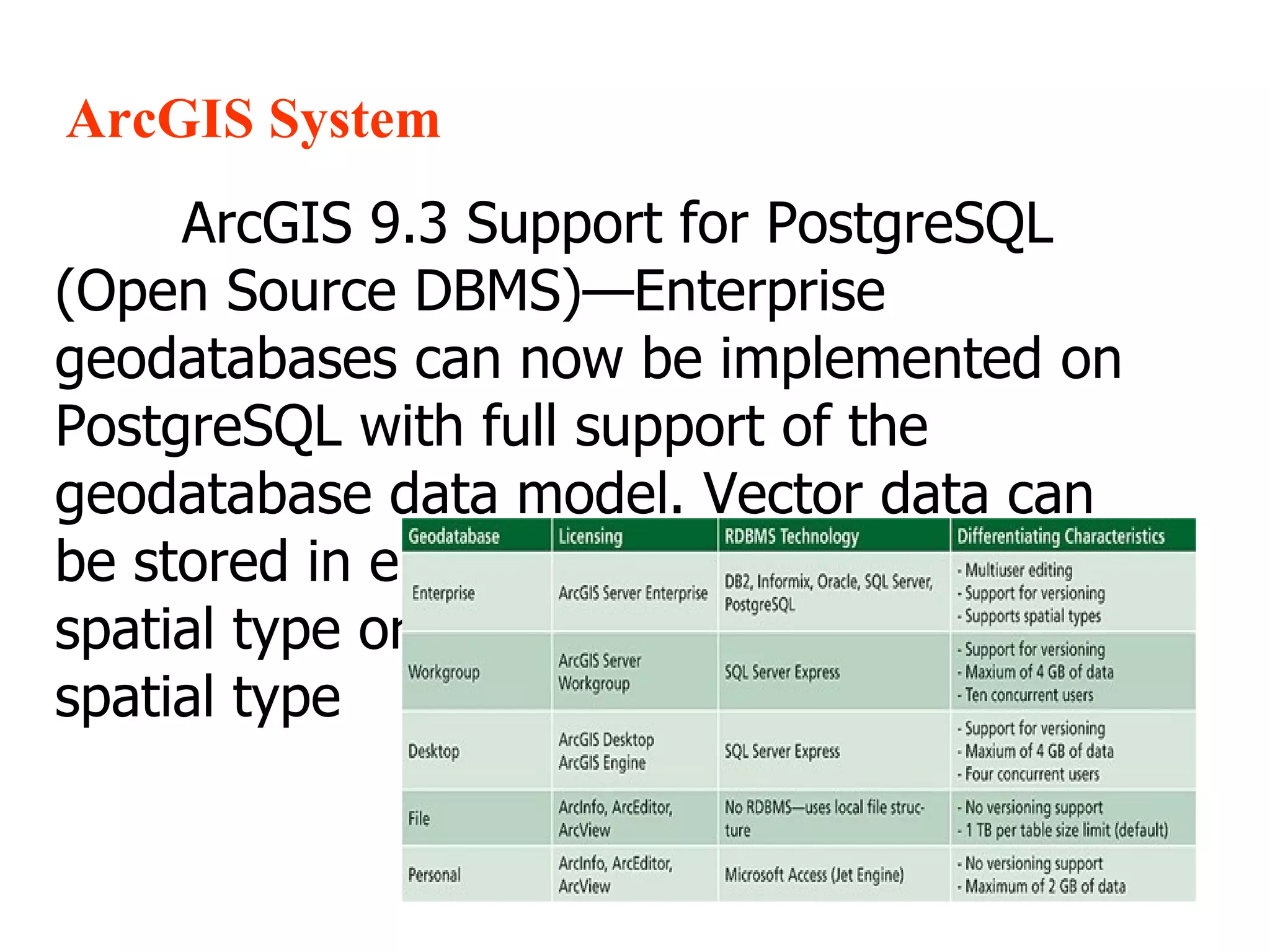 ArcGIS System ArcGIS 9.3 Support for PostgreSQL (Open Source DBMS)—Enterprise geodatabases can now be implemented on PostgreSQL with full support of the geodatabase data model. Vector data can be stored in either the ESRI for PostgreSQL spatial type or the PostGIS (Open Source) spatial type 