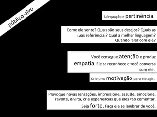 -a lvo
       o                                           Adequação e pertinência.
    lic
p úb
                              Como ele sente? Quais são seus desejos? Quais as
                                  suas referências? Qual a melhor linguagem?
                                                        Quando falar com ele?


                                            Você consegue atenção e produz
                                  empatia. Ele se reconhece e você conversa
                                                                       com ele.

                                            Crie uma motivação para ele agir.


                    Provoque novas sensações, impressione, assuste, emocione,
                       revolte, divirta, crie experiências que eles vão comentar.
                                       Seja forte. Faça ele se lembrar de você.
 