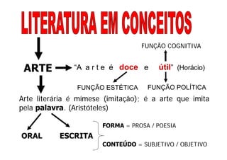 FUNÇÃO COGNITIVA


 ARTE          “A a r t e é doce e     útil” (Horácio)

                FUNÇÃO ESTÉTICA     FUNÇÃO POLÍTICA
Arte literária é mímese (imitação); é a arte que imita
pela palavra. (Aristóteles)

                       FORMA = PROSA / POESIA
ORAL       ESCRITA
                       CONTEÚDO = SUBJETIVO / OBJETIVO
 