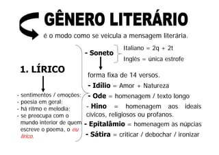 é o modo como se veicula a mensagem literária.
                                        Italiano = 2q + 2t
                           - Soneto
                                        Inglês = única estrofe
    1. LÍRICO
                            forma fixa de 14 versos.
                            - Idílio = Amor + Natureza
-   sentimentos / emoções; - Ode = homenagem / texto longo
-   poesia em geral;
-   há ritmo e melodia;     - Hino = homenagem aos ideais
-   se preocupa com o       cívicos, religiosos ou profanos.
                             í i       li i           f
    mundo interior de quem - Epitalâmio = homenagem às núpcias
    escreve o poema o eu
              poema,
    lírico.                - Sátira = criticar / debochar / ironizar
 