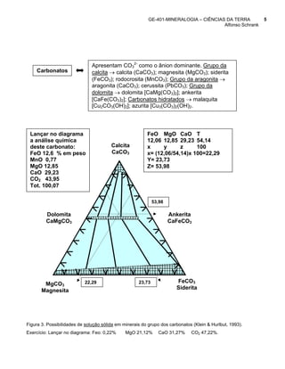 GE-401-MINERALOGIA – CIÊNCIAS DA TERRA          5
                                                                                       Alfonso Schrank




                               Apresentam CO32- como o ânion dominante. Grupo da
    Carbonatos                 calcita → calcita (CaCO3); magnesita (MgCO3); siderita
                               (FeCO3); rodocrosita (MnCO3); Grupo da aragonita →
                               aragonita (CaCO3); cerussita (PbCO3); Grupo da
                               dolomita → dolomita [CaMg(CO3)2]; ankerita
                               [CaFe(CO3)2]; Carbonatos hidratados → malaquita
                               [Cu2CO3(OH)2]; azurita [Cu3(CO3)2(OH)2.




 Lançar no diagrama                                      FeO MgO CaO T
 a análise química                                       12,06 12,85 29,23 54,14
 deste carbonato:                       Calcita          x     y      z     100
 FeO 12,6 % em peso                     CaCO3            x= (12,06/54,14)x 100=22,29
 MnO 0,77                                                Y= 23,73
 MgO 12,85                                               Z= 53,98
 CaO 29,23
 CO2 43,95
 Tot. 100,07

                                                             53,98

         Dolomita                                                    Ankerita
         CaMgCO3                                                     CaFeCO3




        MgCO3              22,29                     23,73             FeCO3
                                                                       Siderita
       Magnesita




Figura 3. Possibilidades de solução sólida em minerais do grupo dos carbonatos (Klein & Hurlbut, 1993).
Exercício: Lançar no diagrama: Feo: 0,22%      MgO 21,12%      CaO 31,27%     CO2 47,22%.
 