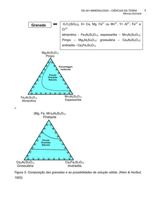 GE-401-MINERALOGIA – CIÊNCIAS DA TERRA         7
                                                                               Alfonso Schrank



           Granada                    X3Y2(SiO4)3, X= Ca, Mg, Fe2+ ou Mn2+, Y= Al3+, Fe3+ e
                                     Cr3+
                                     almandina - Fe3Al2Si3O12; espessartita – Mn3Al2Si3O12;
                                     Piropo – Mg3Al2Si3O12; grossulária – Ca3Al2Si3O12;
                                     andradita - Ca3Fe2Si3O12

                   Mg3Al2Si3O12
                     Piropo


                                   Porcentagem
                                    molecular

                         Poucas
                        Granadas
                        Naturais




    Fe3Al2Si3O12                       Mn3Al2Si3O12
     Almandina                         Espessartita



             (Mg, Fe, Mn)3Al2Si3O12
                   Piralspita




                    Poucas
                   Granadas
                   Naturais




 Ca3Al2Si3O12                           Ca3Fe2Si3O12
 Grossulária                             Andradita

Figura 5. Composição das granadas e as possibilidades de solução sólida. (Klein & Hurlbut,
1993).
 
