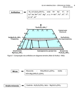 GE-401-MINERALOGIA – CIÊNCIAS DA TERRA          9
                                                                                     Alfonso Schrank



       Anfibólios                   W0-1X2Y5Z8O22(OH,F)2,       onde    W=    Na+,       K+;       X=
                                    Ca2+,Na+,Mn2+,Fe2+, Mg2+, e Li; Y= Mn2+, Fe2+, Al3+, Ti4+;
                                    Z= Si4+, Al3+




                                              “Ca7Si8O22(OH)2”
                               50
                                                                                Porcentagem
                                                                                 Molecular
                          60

   Ca2Mg5Si8O22(OH)2 70                                                            Ca2Fe5Si8O22
      Tremolita                                                                 Ferroactinolita
                    8

               90


         Antofilita                                 Cumingtonita-grunerita       Grunerita
        Mg7Si8O22(OH)2                                                          Fe7Si8O22(OH)2

  Figura 7. Composição dos anfibólios em diagrama ternário (Klein & Hurlbut, 1993).




         Micas                 Muscovita        -      KAl2(AlSi3O10)(OH)2;    biotita         –
                           K(Fe,Mg)3(AlSi3O10)(OH)2




Argilo-minerais                Caolinita - Al2Si2O5(OH)4; talco - Mg3Si4O10(OH)2
 