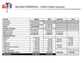 BALANÇO GERENCIAL – Uniform Sistem accoutant 