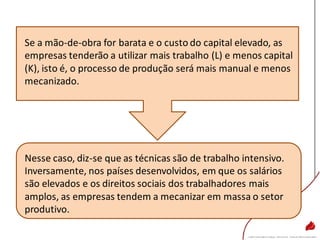 Se a mão-de-obra for barata e o custo do capital elevado, as
empresas tenderão a utilizar mais trabalho (L) e menos capital
(K), isto é, o processo de produção será mais manual e menos
mecanizado.
Nesse caso, diz-se que as técnicas são de trabalho intensivo.
Inversamente, nos países desenvolvidos, em que os salários
são elevados e os direitos sociais dos trabalhadores mais
amplos, as empresas tendem a mecanizar em massa o setor
produtivo.
 