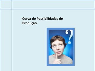 Curva de Possibilidades de
Produção
 