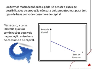 Em termos macroeconômicos,pode-se pensar a curva de
possibilidades de produção não para dois produtos mas para dois
tipos de bens como de consumo e de capital.
Neste caso, a curva
indicaria quais as
combinações possíveis
na produção entre bens
de consumo e de capital.
 