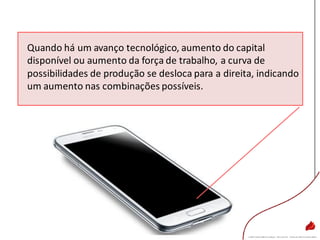Quando há um avanço tecnológico, aumento do capital
disponível ou aumento da força de trabalho, a curva de
possibilidades de produção se desloca para a direita, indicando
um aumento nas combinações possíveis.
 