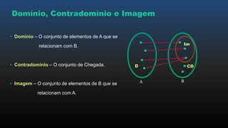 Domínio, Contradomínio e Imagem
• Domínio – O conjunto de elementos de A que se
relacionam com B.
• Contradomínio – O conjunto de Chegada.
• Imagem – O conjunto de elementos de B que se
relacionam com A.
A B
Im
CDD
 