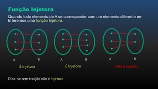 Função Injetora
Quando todo elemento de A se corresponder com um elemento diferente em
B teremos uma função Injetora.
A B A B A B
Não é InjetoraÉ Injetora É Injetora
Dica: se tem traição não é Injetora.
 
