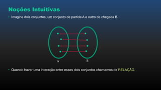 Noções Intuitivas
• Imagine dois conjuntos, um conjunto de partida A e outro de chegada B.
• Quando haver uma interação entre esses dois conjuntos chamamos de RELAÇÃO.
A B
 