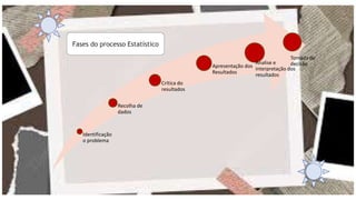 Identificação
o problema
Recolha de
dados
Crítica do
resultados
Apresentação dos
Resultados
Analise e
interpretação dos
resultados
Tomada de
decisão
Fases do processo Estatístico
 