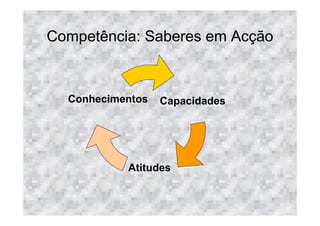 Competência: Saberes em Acção



  Conhecimentos   Capacidades




           Atitudes
 