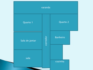 varanda




  Quarto 1                       Quarto 2




                              Banheiro


                   corredor
Sala de jantar




    sala
                              cozinha
 