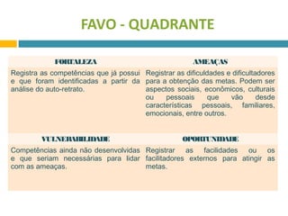FAVO - QUADRANTE 
FORTALEZA AMEAÇAS 
Registra as competências que já possui 
e que foram identificadas a partir da 
análise do auto-retrato. 
Registrar as dificuldades e dificultadores 
para a obtenção das metas. Podem ser 
aspectos sociais, econômicos, culturais 
ou pessoais que vão desde 
características pessoais, familiares, 
emocionais, entre outros. 
VULNERABILIDADE OPORTUNIDADE 
Competências ainda não desenvolvidas 
e que seriam necessárias para lidar 
com as ameaças. 
Registrar as facilidades ou os 
facilitadores externos para atingir as 
metas. 
 