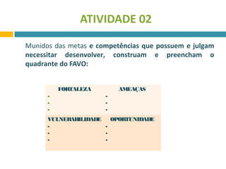 ATIVIDADE 02 
Munidos das metas e competências que possuem e julgam 
necessitar desenvolver, construam e preencham o 
quadrante do FAVO: 
FORTALEZA 
- 
- 
- 
AMEAÇAS 
- 
- 
- 
VULNERABILIDADE 
- 
- 
- 
OPORTUNIDADE 
- 
- 
- 
 