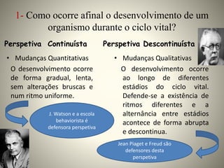 1- Como ocorre afinal o desenvolvimento de um
organismo durante o ciclo vital?
Perspetiva Continuísta
• Mudanças Quantitativas
O desenvolvimento ocorre
de forma gradual, lenta,
sem alterações bruscas e
num ritmo uniforme.
Perspetiva Descontinuísta
• Mudanças Qualitativas
O desenvolvimento ocorre
ao longo de diferentes
estádios do ciclo vital.
Defende-se a existência de
ritmos diferentes e a
alternância entre estádios
acontece de forma abrupta
e descontinua.
J. Watson e a escola
behaviorista é
defensora perspetiva
Jean Piaget e Freud são
defensores desta
perspetiva
 