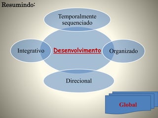 Desenvolvimento
Temporalmente
sequenciado
Organizado
Direcional
Integrativo
Global
Resumindo:
 