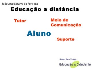 Educação a distância Tutor Meio de Comunicação Suporte Aluno João José Saraiva da Fonseca 