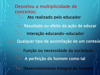 Desvelou a multiplicidade de
conceitos:
Ato realizado pelo educador
Resultado ou efeito da ação de educar
Interação educando-educador
Qualquer tipo de assimilação de um conteúd
Função ou necessidade da sociedade
A perfeição do homem como tal
Desenvolvimento Integral do homem
 